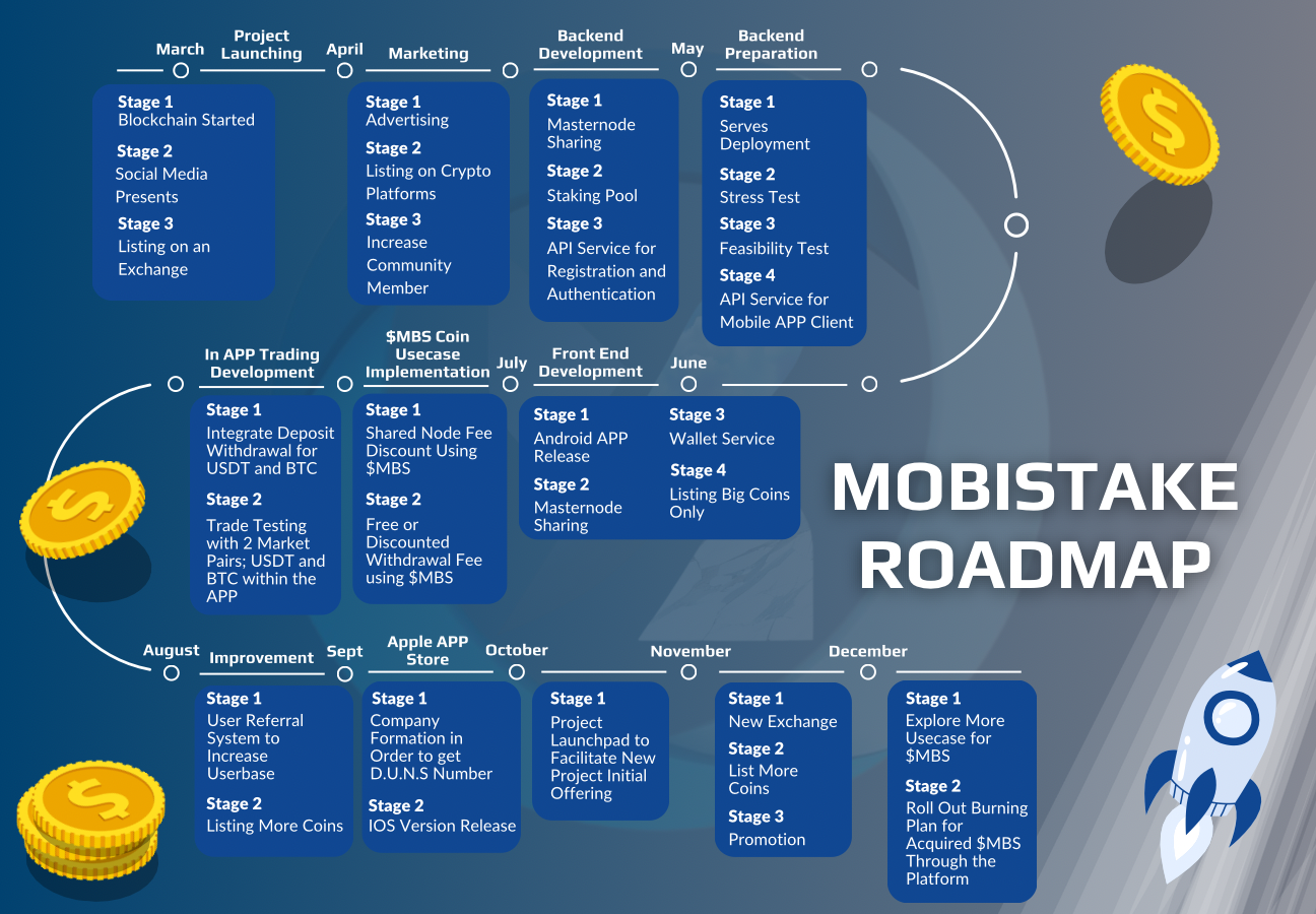 Mobistake Roadmap